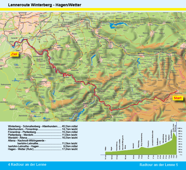 Radtour Lenneroute von Winterberg nach Hagen