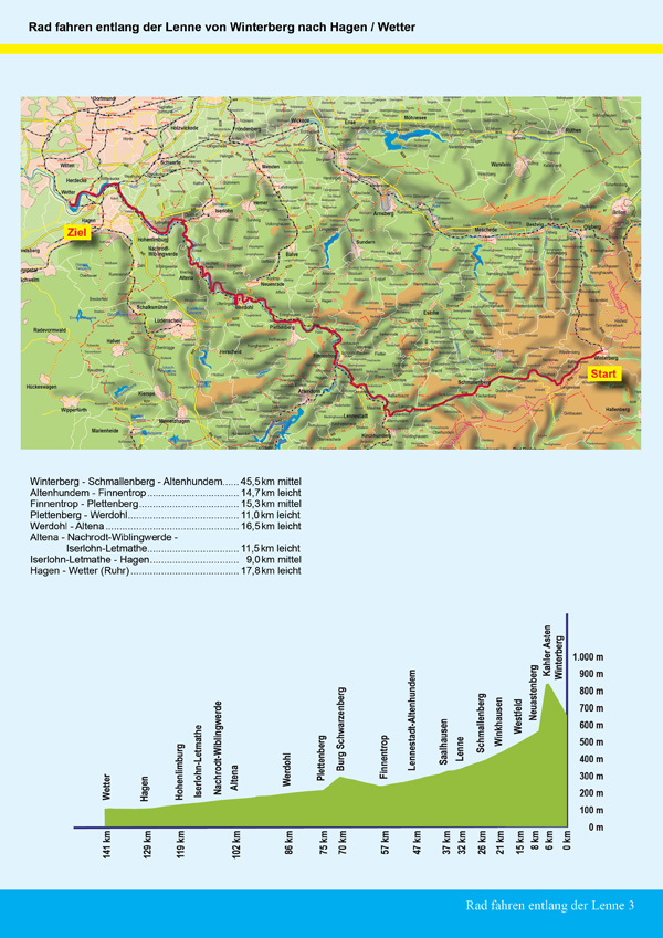 Walder-Verlag Reisetipps-Europa Radtour Lennetal